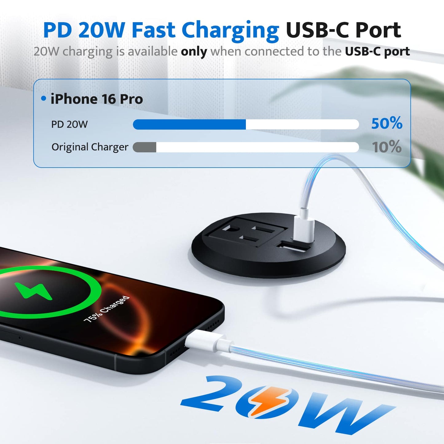 DOACE Recessed Power Grommet USB-C, 2 Inch offers 20W fast charging via USB-C port, ideal for powering iPhone 16 Pro and other devices.