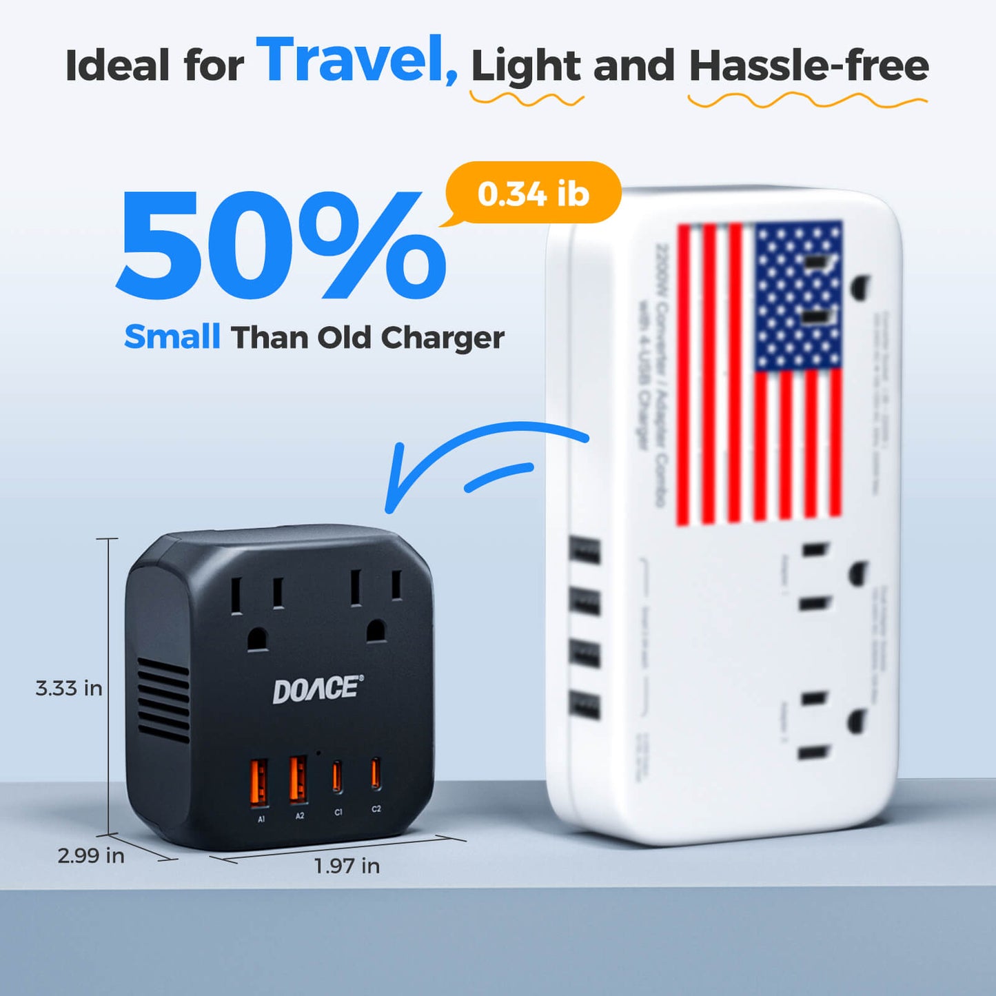 DOACE C15 2000W Voltage Converter with Worldwide Plug Adapters & Fast Charging Ports