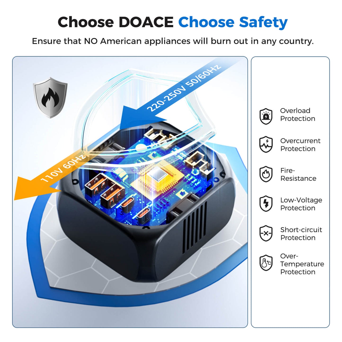 DOACE C15 2000W Voltage Converter with Worldwide Plug Adapters & Fast Charging Ports