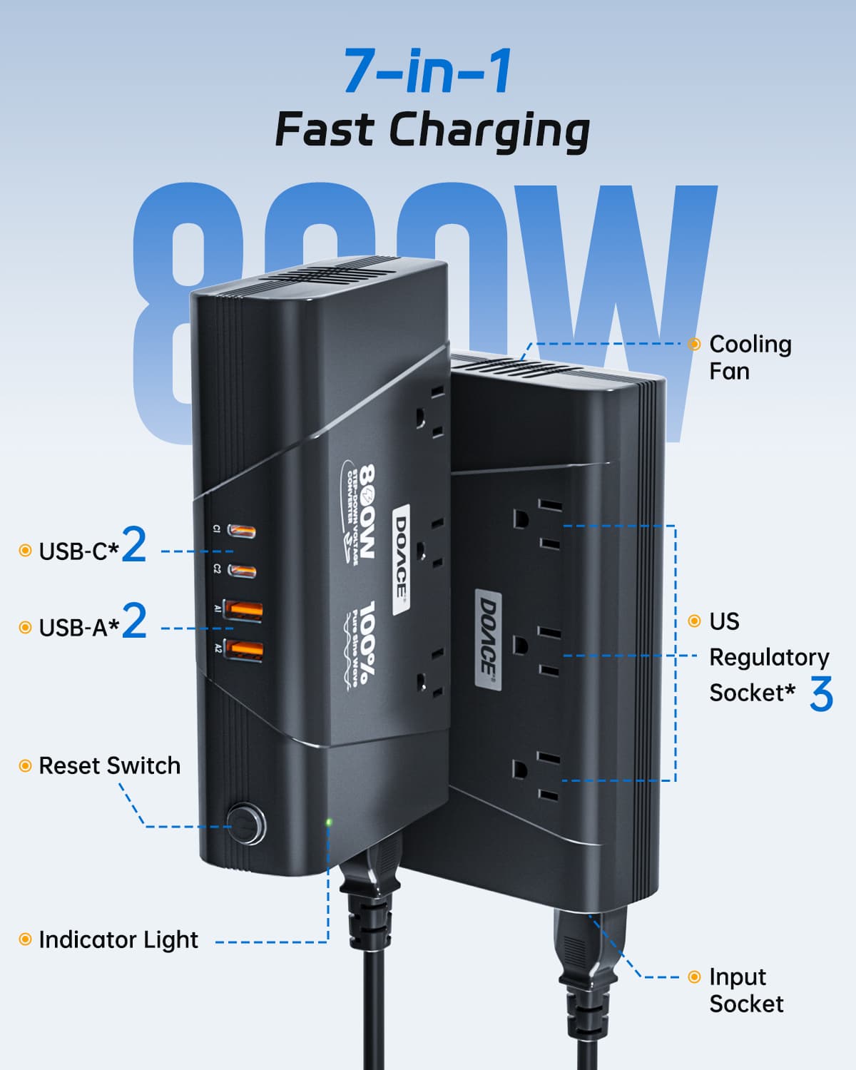DOACE 800W 7-in-1 Travel Voltage Converter featuring 3 US sockets, 4 USB ports, cooling fan, and reset switch for fast charging.