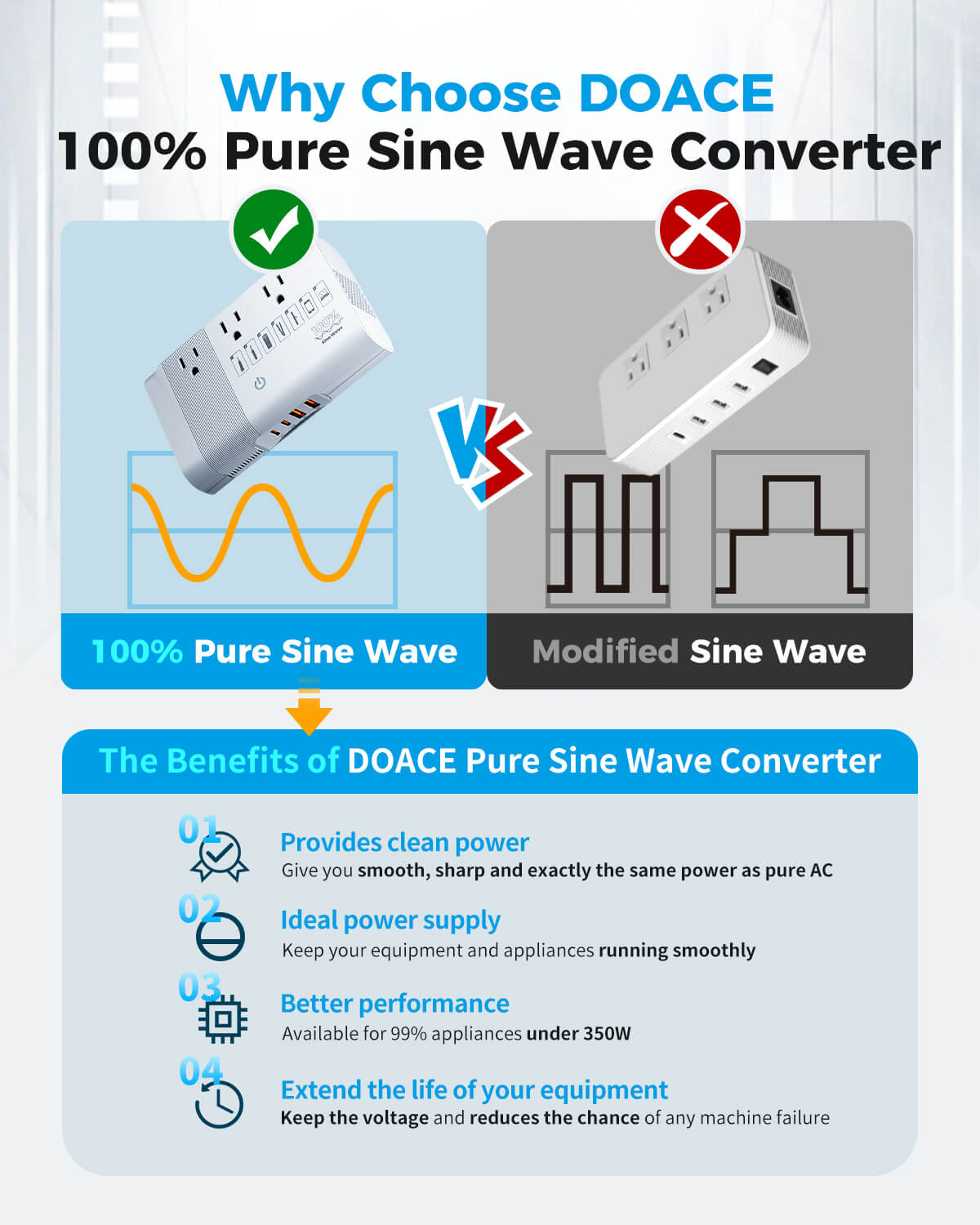 DOACE LC-X35 100% pure sine wave 500W traveling voltage converter - DOACE Team