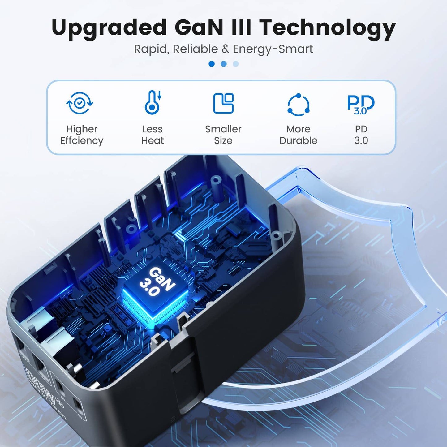 Upgraded GaN III Technology in DOACE 100W Travel Adapter offers high efficiency, compact size, and PD 3.0 fast charging for reliable global power.