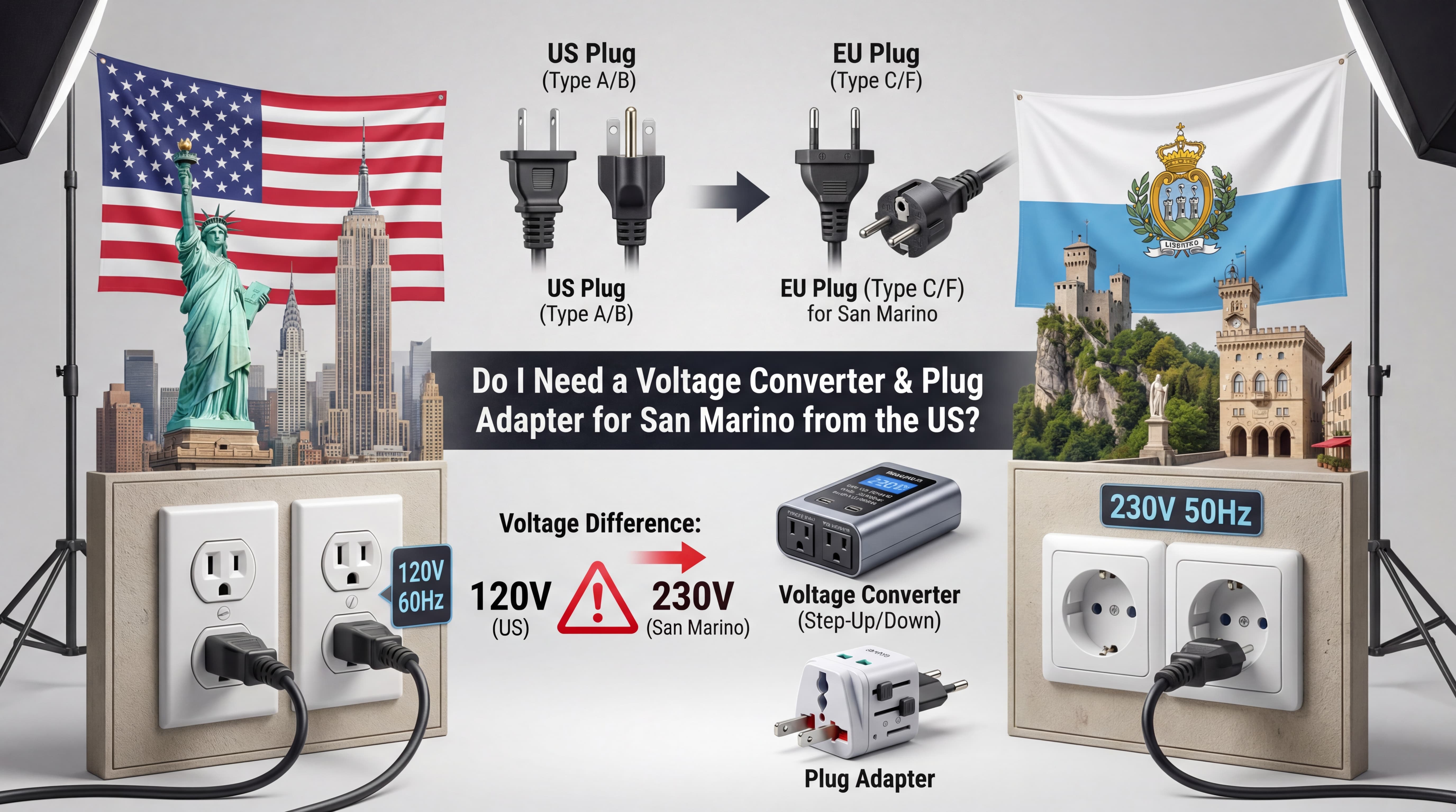 Plug & Voltage Guide for Southern Europe