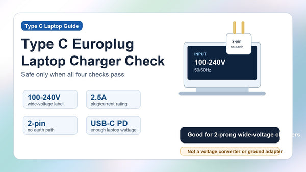 Can a Type C Europlug Safely Power a Laptop Charger?