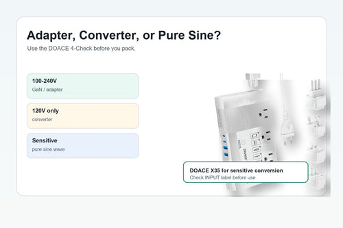 Which Travel Power Setup Do I Need: Adapter, Converter, or GaN Charger?
