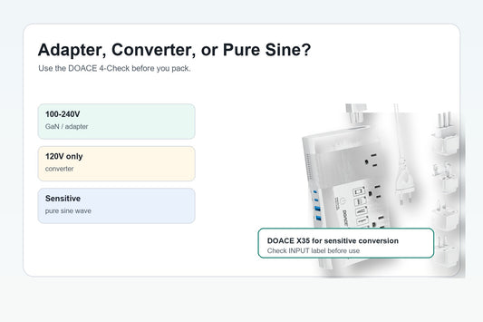 Which Travel Power Setup Do I Need: Adapter, Converter, or GaN Charger?