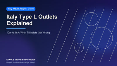 Italy Type L Outlets Explained: 10A vs 16A and What Travelers Get Wrong