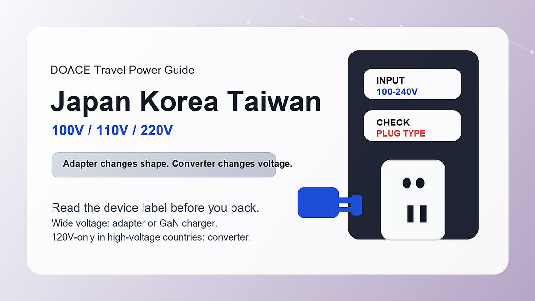 What Power Adapter Do I Need for Japan, Korea, and Taiwan?