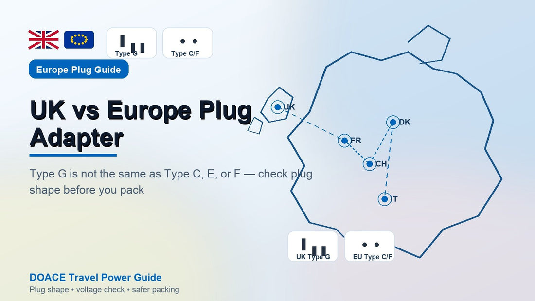 UK vs Europe Plug Adapter: What U.S. Travelers Usually Get Wrong