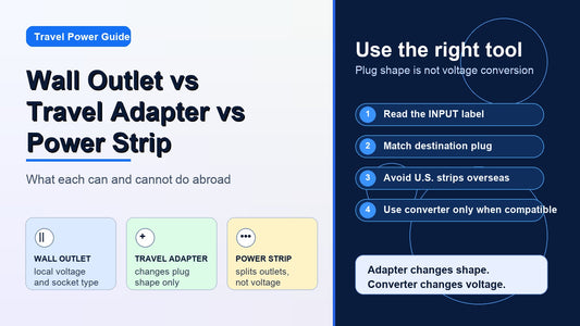 Wall Outlet vs Travel Adapter vs Power Strip: What Each One Can and Cannot Do Abroad