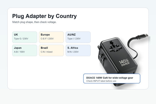 What Plug Adapter Do I Need by Country?