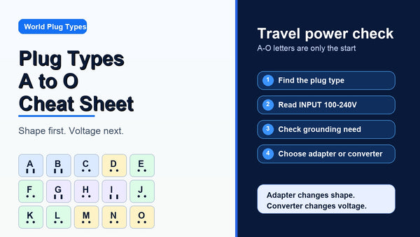 World Plug Types A to O: A Traveler's Cheat Sheet for Adapters and Voltage