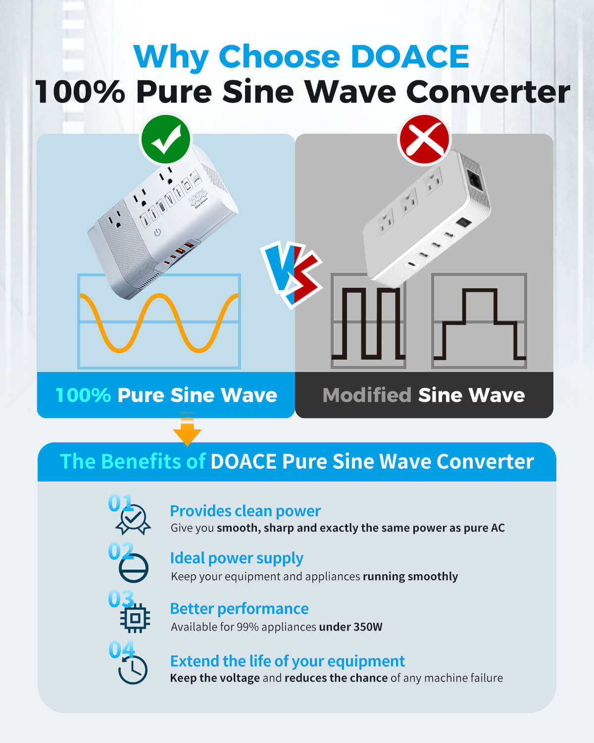 DOACE100% pure sine wave 350W traveling voltage converter