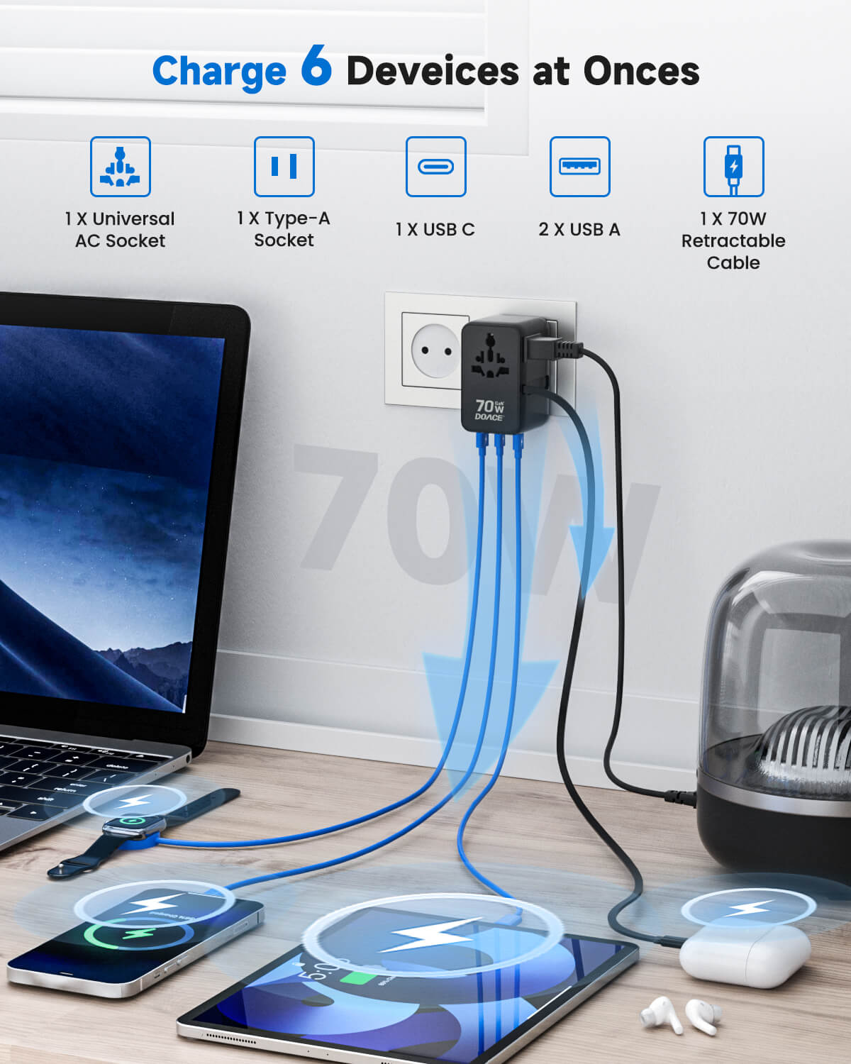 DOACE 6-in-1 GaN 70W Travel Adapter charging six devices simultaneously, including phones, tablets, and smartwatches.