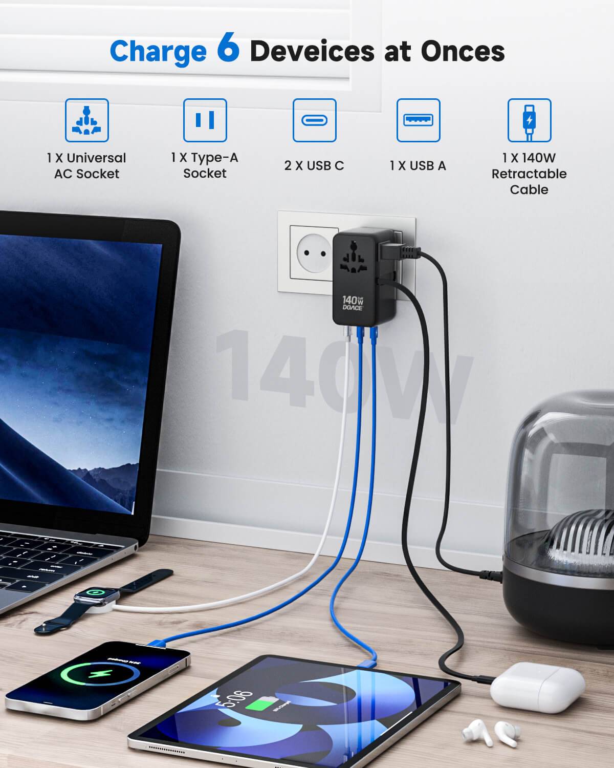 DOACE 140W Universal Travel Adapter charging six devices simultaneously via USB-C, USB-A, and AC sockets. Efficient 6-in-1 travel power solution.