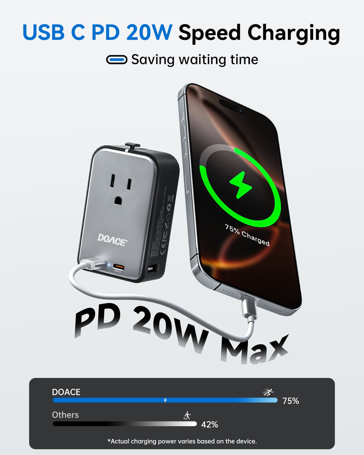 USB C PD 20W fast charging adapter for smartphones