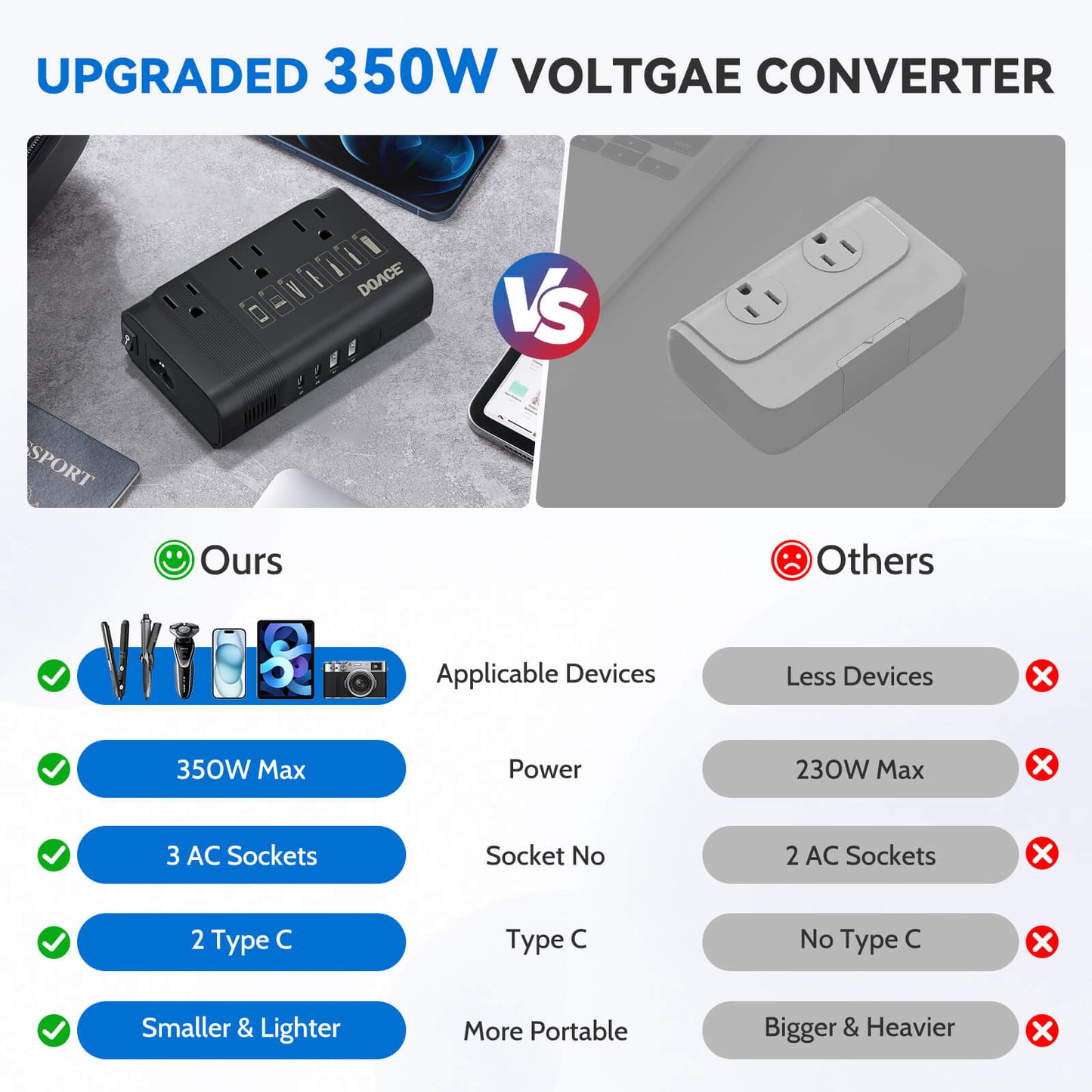 DOACE LC-X30 100% pure sine wave 350W traveling voltage converter