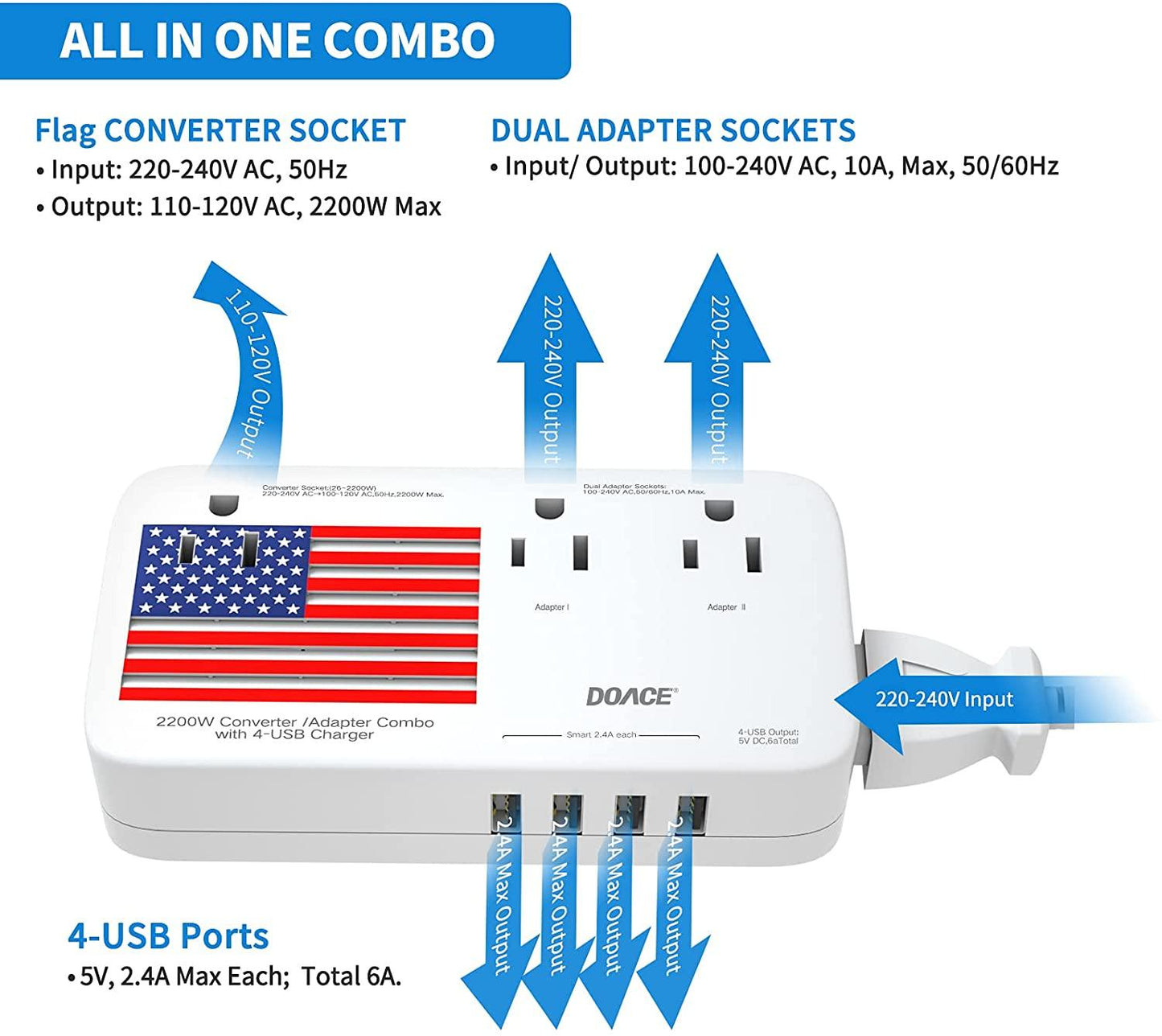 DOACE 2200W Voltage Converter and Adapter - DOACE Direct