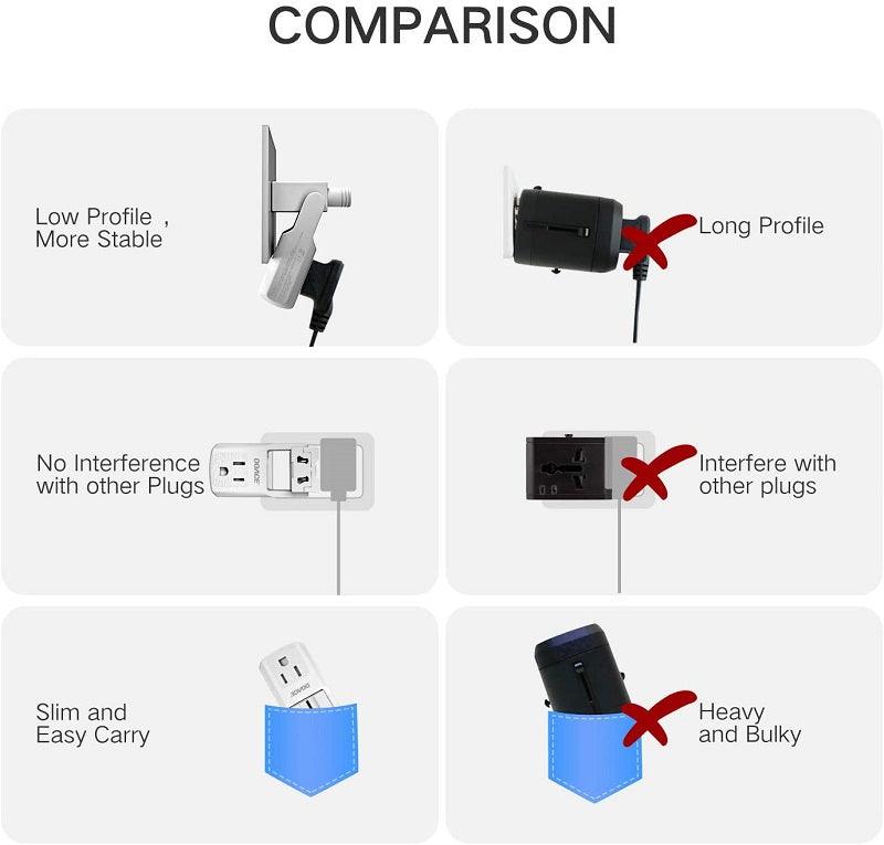 Wholesale DOACE Ace3 Travel Adapter - DOACE Direct